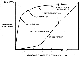 EDS-CostCurve.gif (7031 bytes)